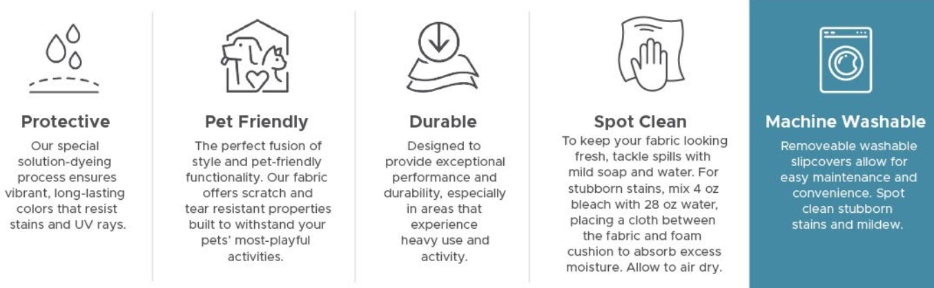 Nuvella fabric benefits: protective, pet friendly, durable, spot clean, and machine washable